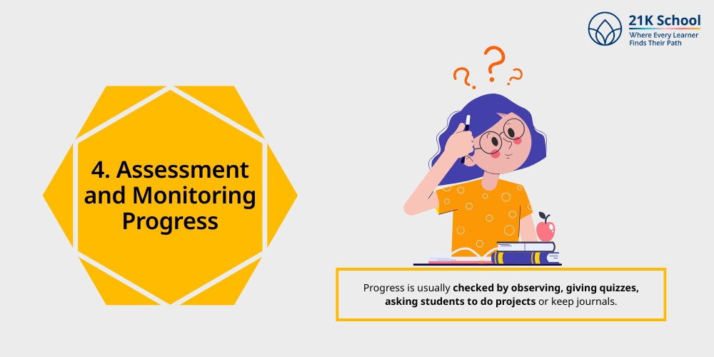 Assessment and Monitoring Progress