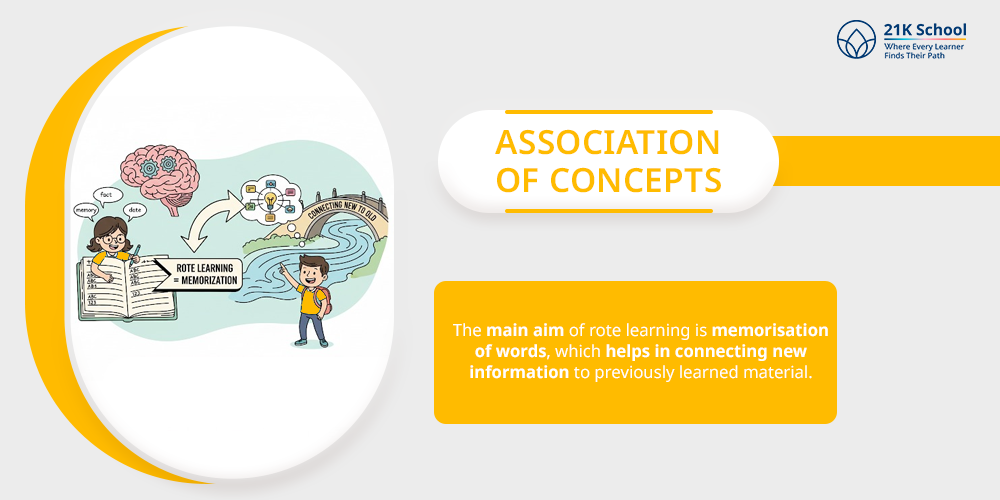 Association of Concepts