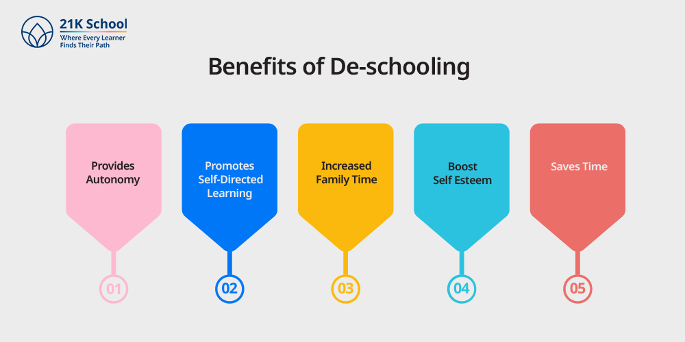 Benefits of De-schooling