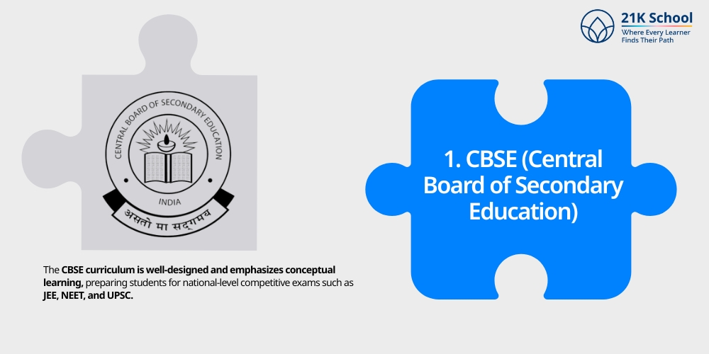 CBSE (Central Board of Secondary Education)