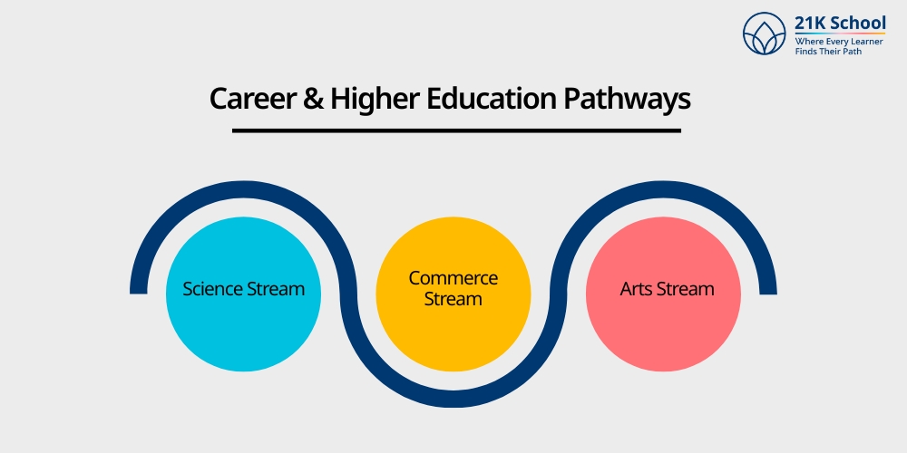 Career & Higher Education Pathways