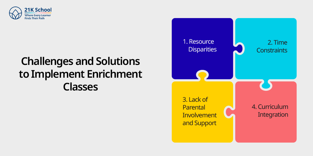 Challenges and Solutions to Implement Enrichment Classes