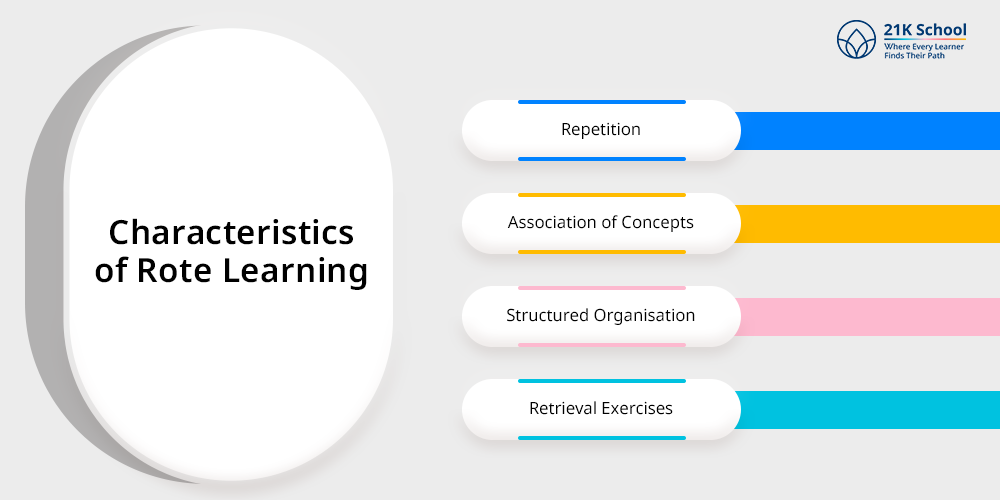 Characteristics of Rote Learning