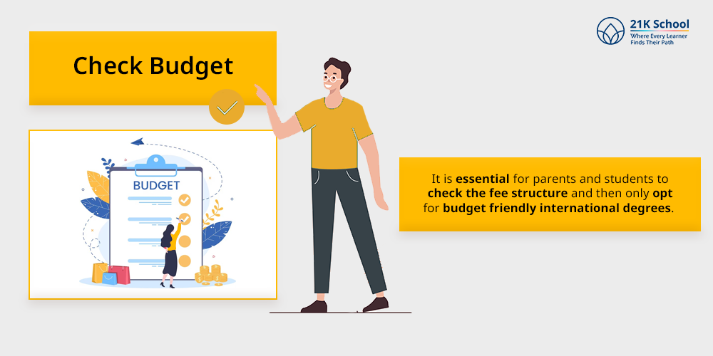 Check Budget