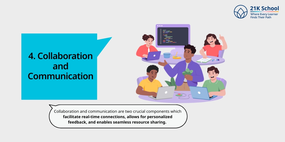 Collaboration and Communication