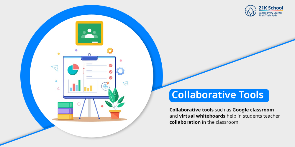 Collaborative Tools