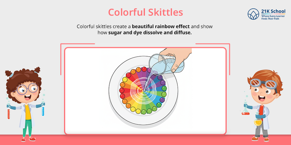 Colorful Skittles
