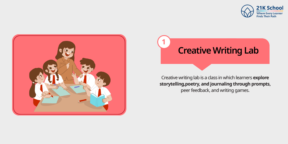Creative Writing Lab
