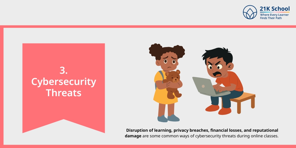 Cybersecurity Threats