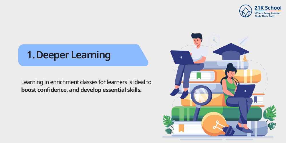 Deeper Learning