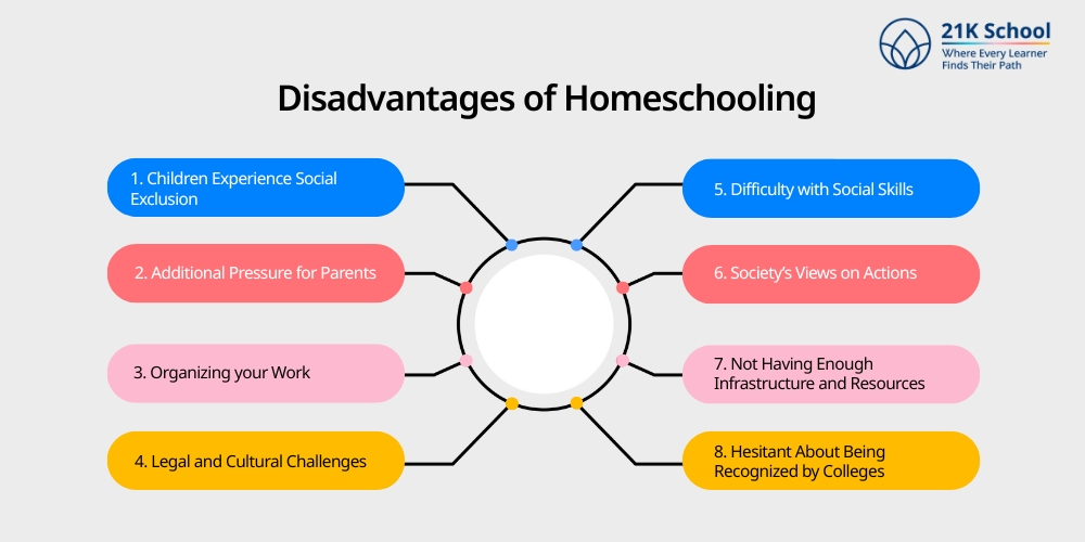 Disadvantages of Homeschooling