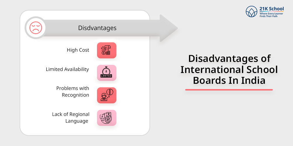 Disadvantages of International School Boards in India