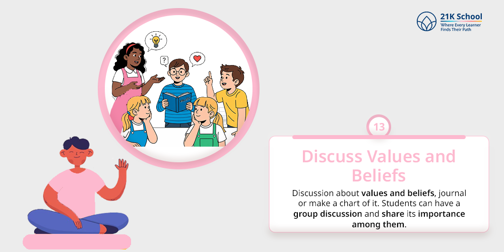 Discuss Values and Beliefs