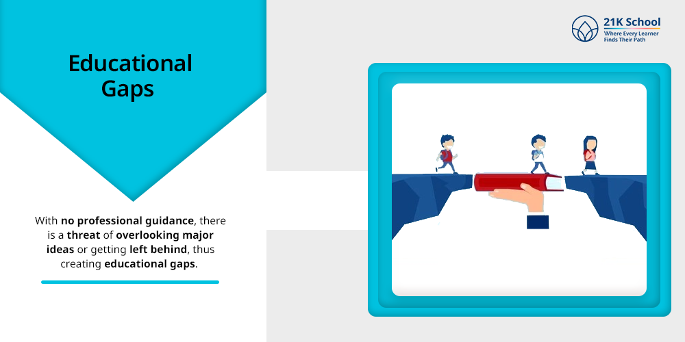 Educational Gaps