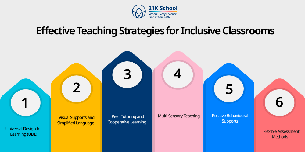 Effective Teaching Strategies for Inclusive Classrooms