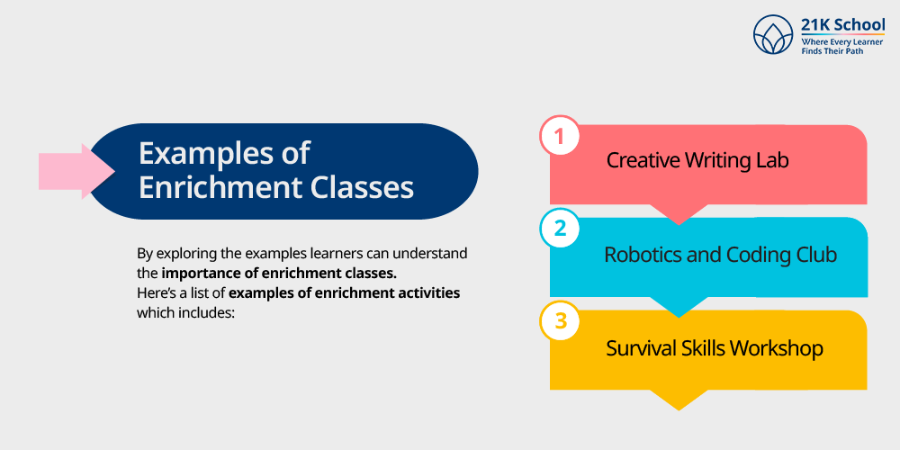 Examples of Enrichment Classes