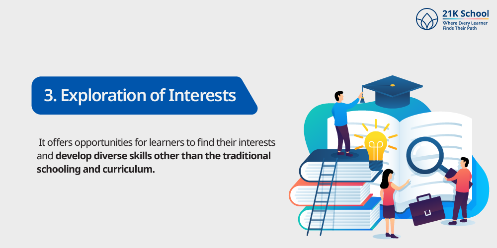  xploration of Interests