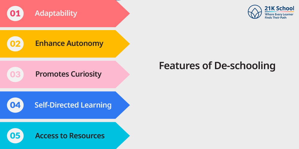 Features of De-schooling