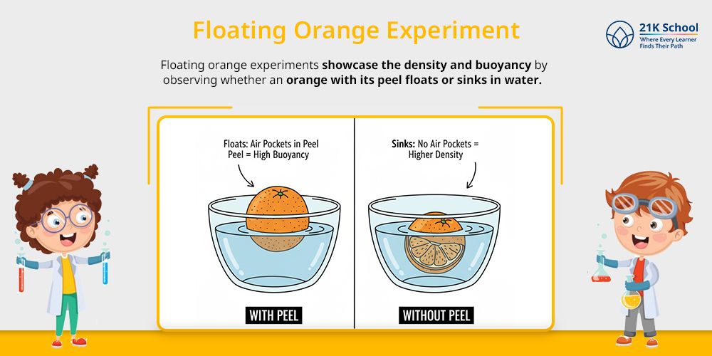 Floating Orange Experiment