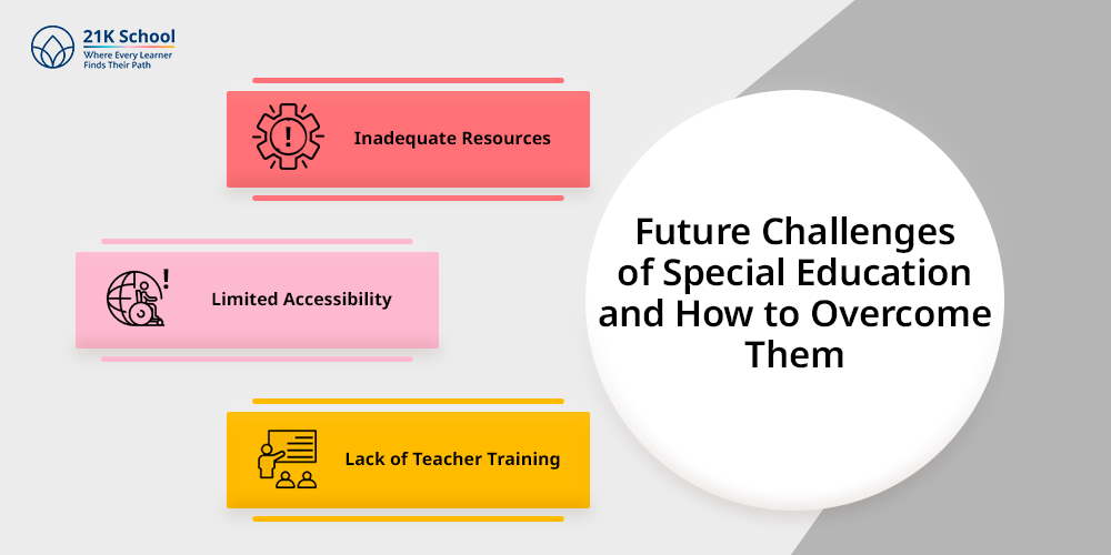 Future Challenges of Special Education and How to Overcome Them