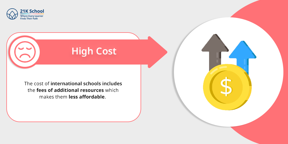 High Cost
