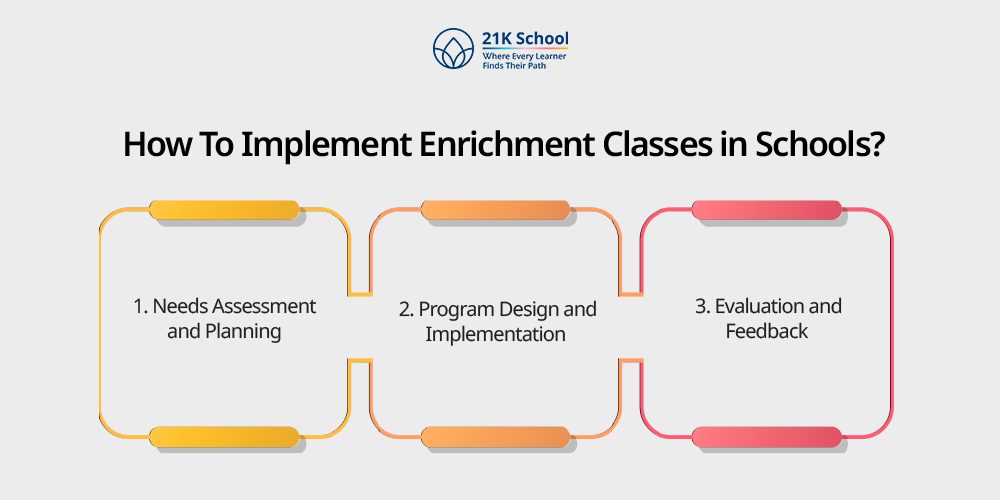 How To Implement Enrichment Classes in Schools?