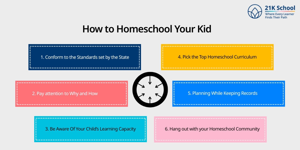 How to Homeschool Your Kid?