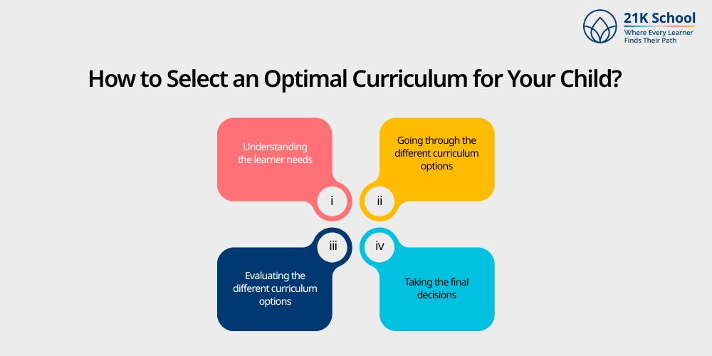 How to Select an Optimal Curriculum for Your Child?