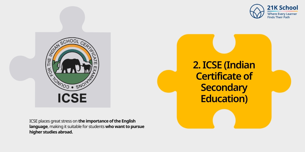 ICSE (Indian Certificate of Secondary Education)
