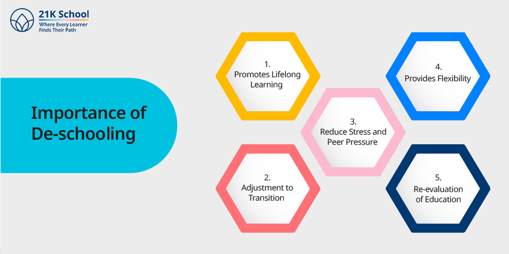 Importance of De-schooling