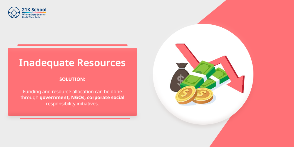 Inadequate Resources