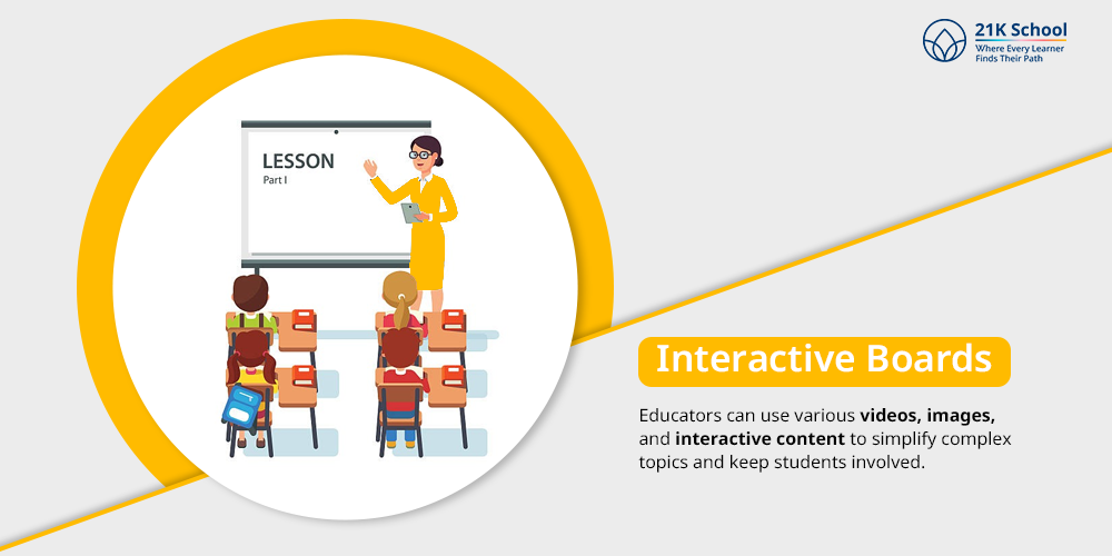 Interactive Boards