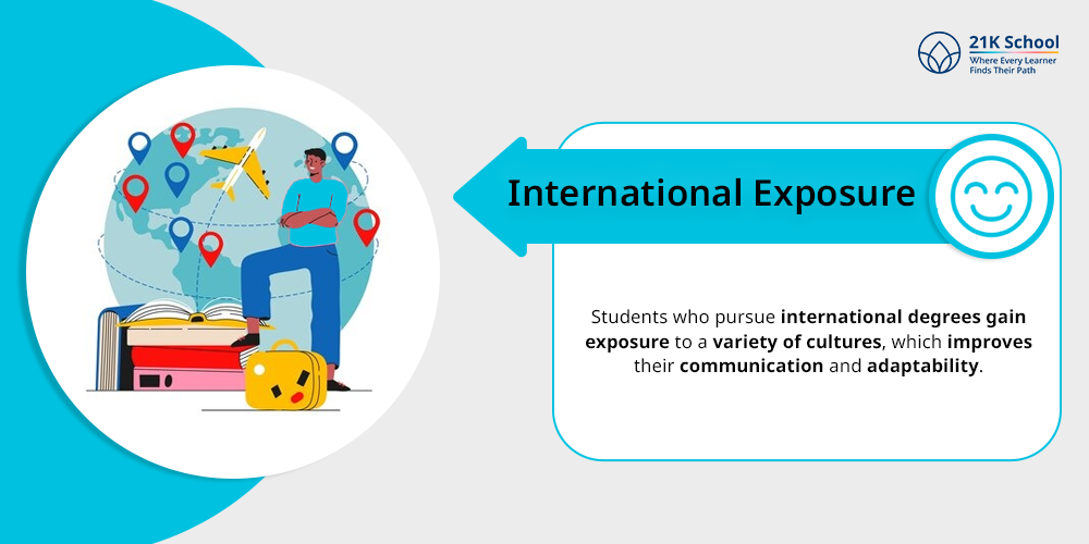 International Exposure