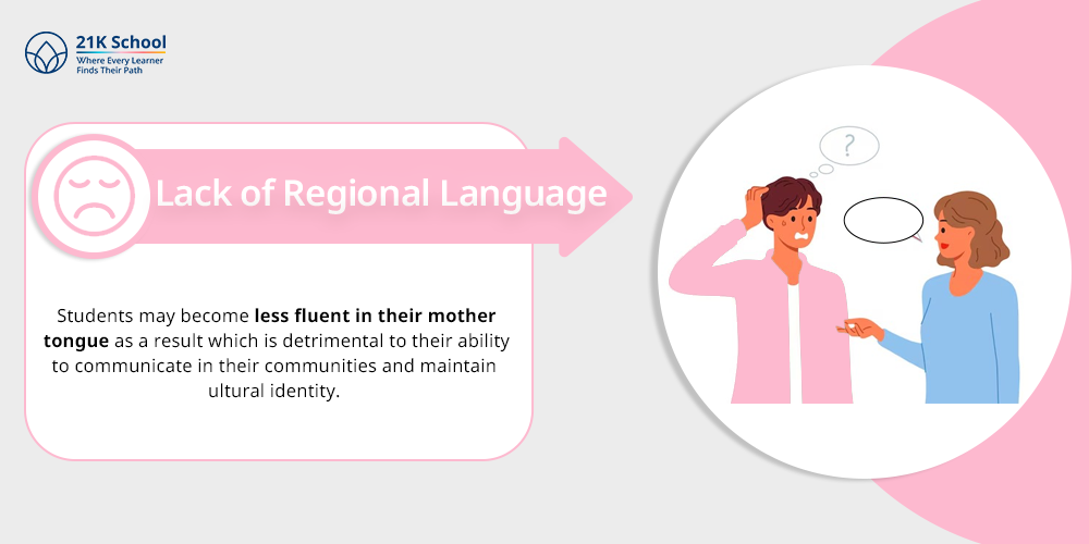 Lack of Regional Language