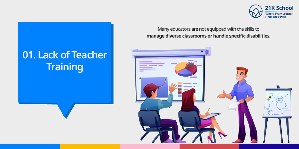 Lack of Teacher Training