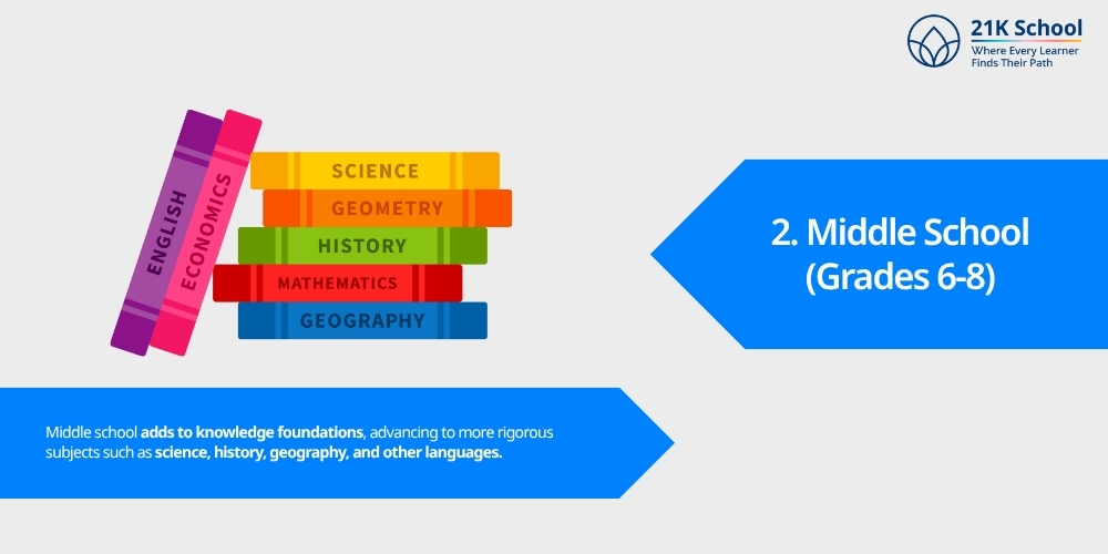 Middle School (Grades 6-8)