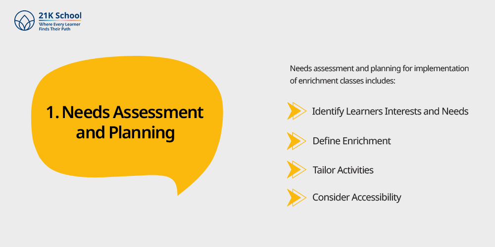 Needs Assessment and Planning