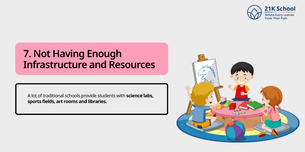 Not Having Enough Infrastructure and Resources