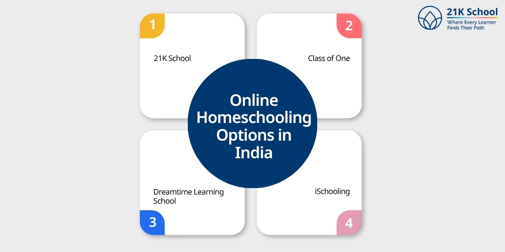 Online Homeschooling Options in India