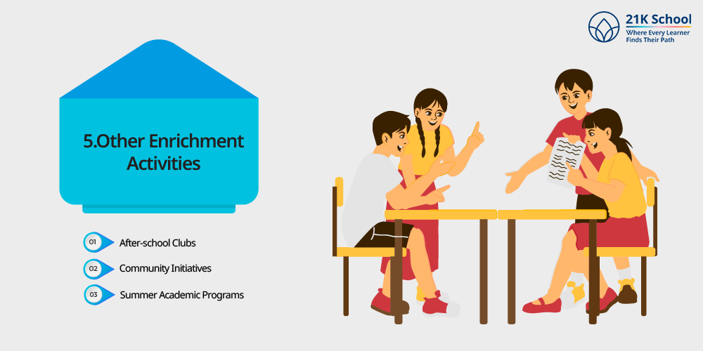 Other Enrichment Activities