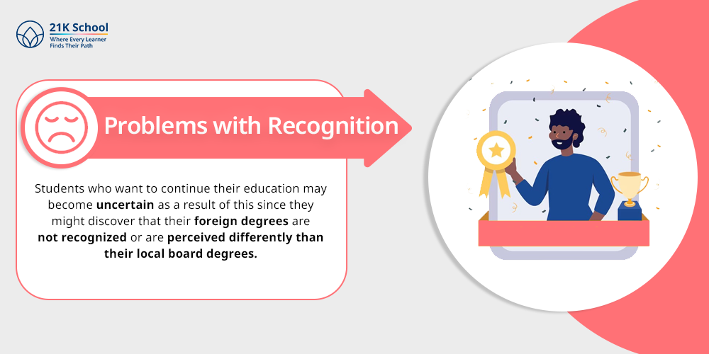 Problems with Recognition