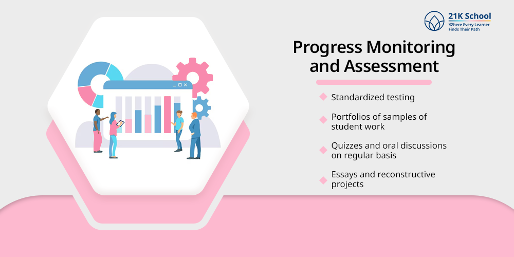 Progress Monitoring and Assessment