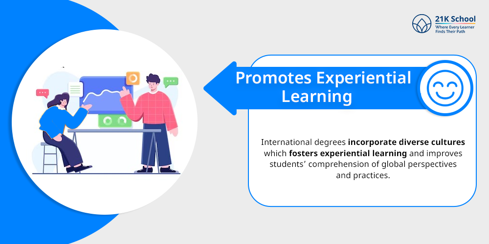 Promotes Experiential Learning