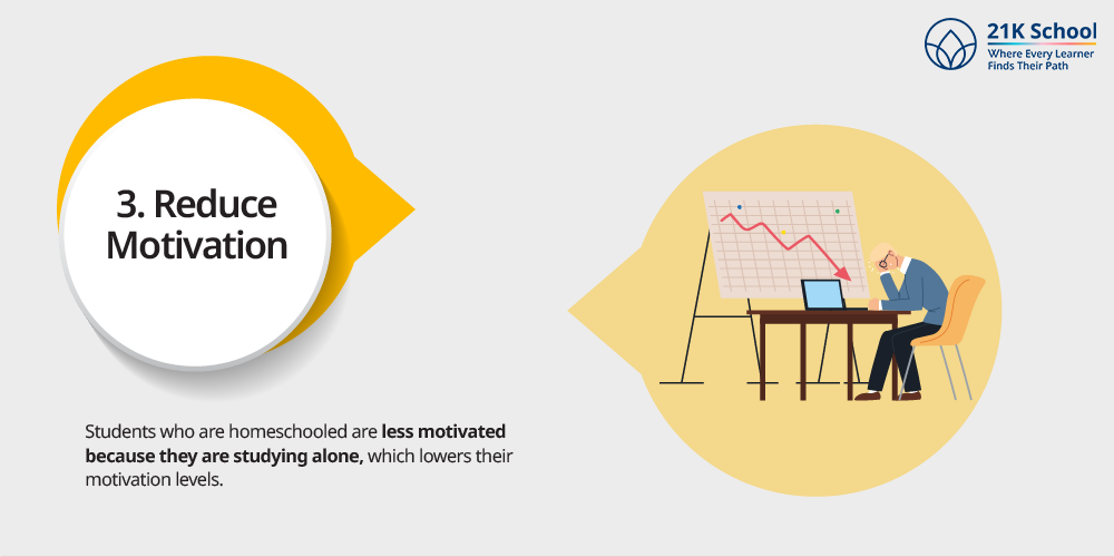 Reduce Motivation
