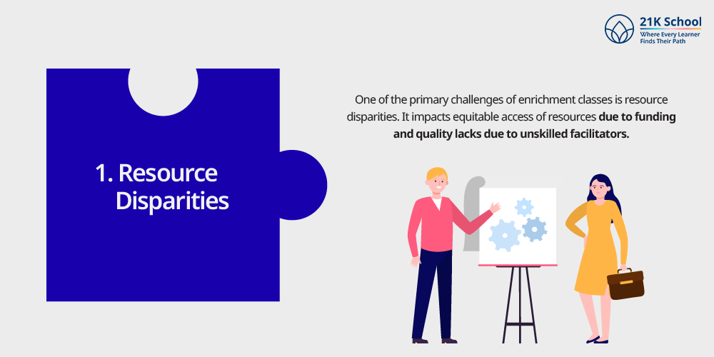 Resource Disparities