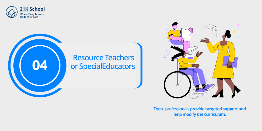 Resource Teachers or Special Educators 