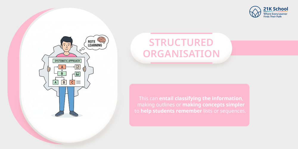 Structured Organisation