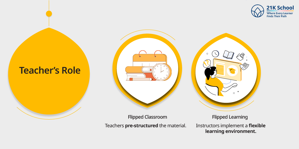 Teacher’s Role