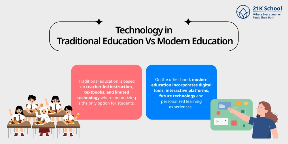 Technology in Traditional Education Vs Modern Education