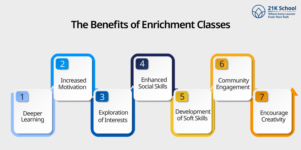 The Benefits of Enrichment Classes